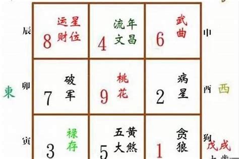 五鬼位睡房